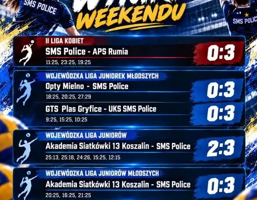 Siatkarski weekend SMS Police: cztery zwycięstwa w pięciu meczach
